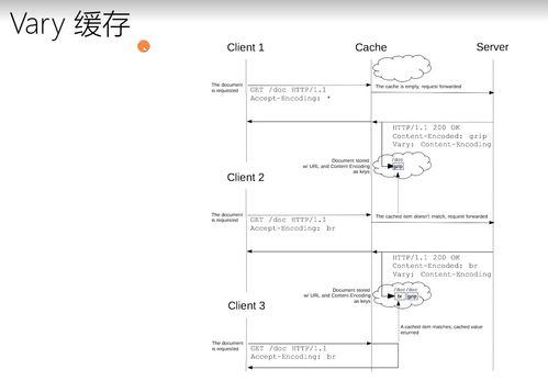 計(jì)算機(jī)網(wǎng)絡(luò)學(xué)習(xí)筆記（一） 緩存原理與用法在工程施工中的應(yīng)用